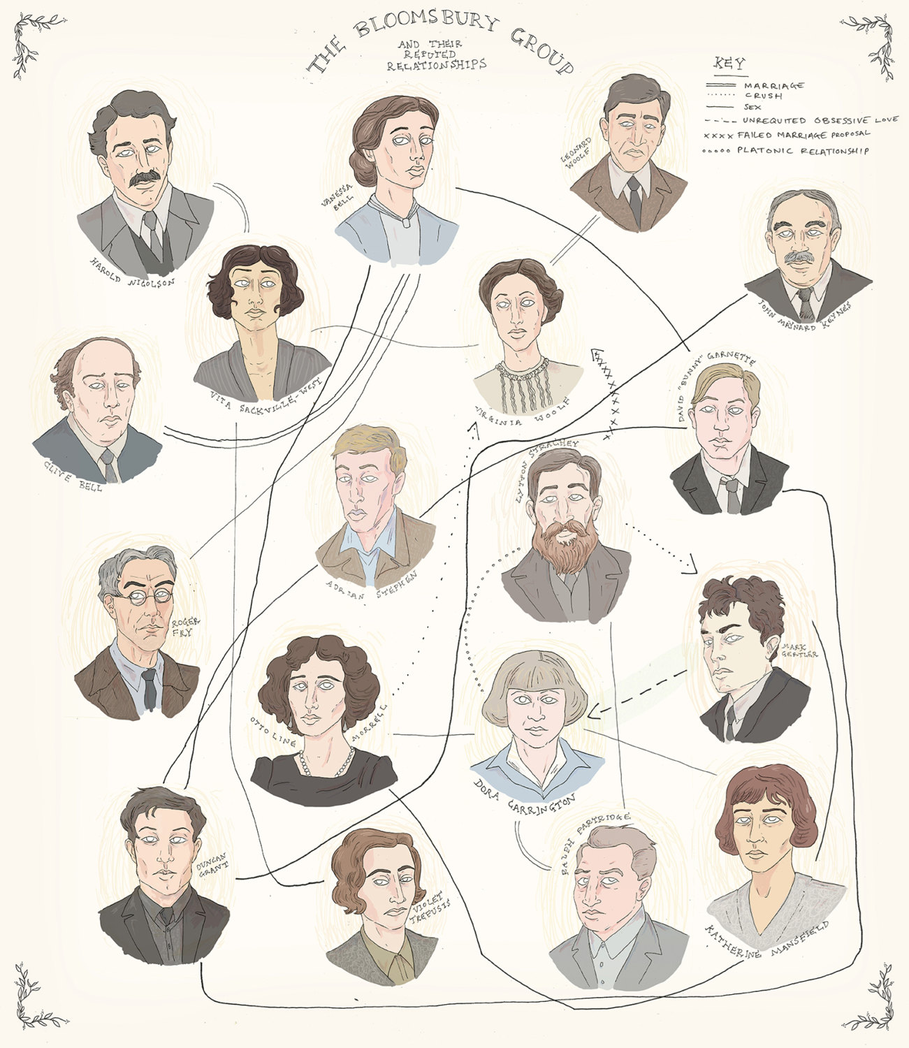 2-2_bloomsbury_group